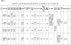 拥有“双专业”、“双学
