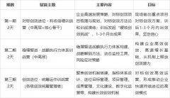 创效进位四步曲作词者