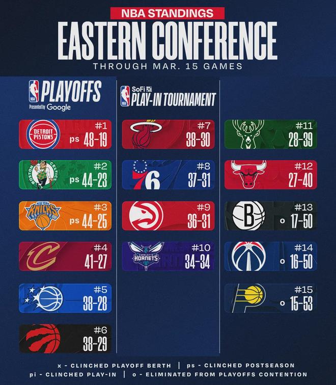 尼克斯险胜勇士布里奇斯防守受质疑交易引发未