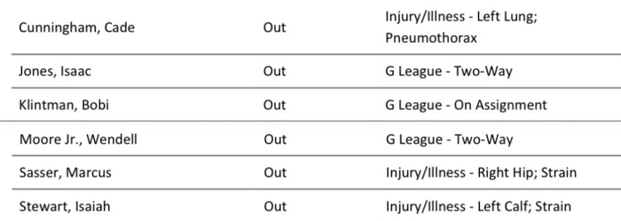 活塞六人伤缺冲击阵容 明日对决遭遇多重挑战