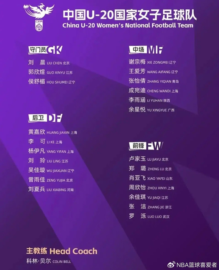 中国U20女足首战越南 争夺世青赛资格关键战